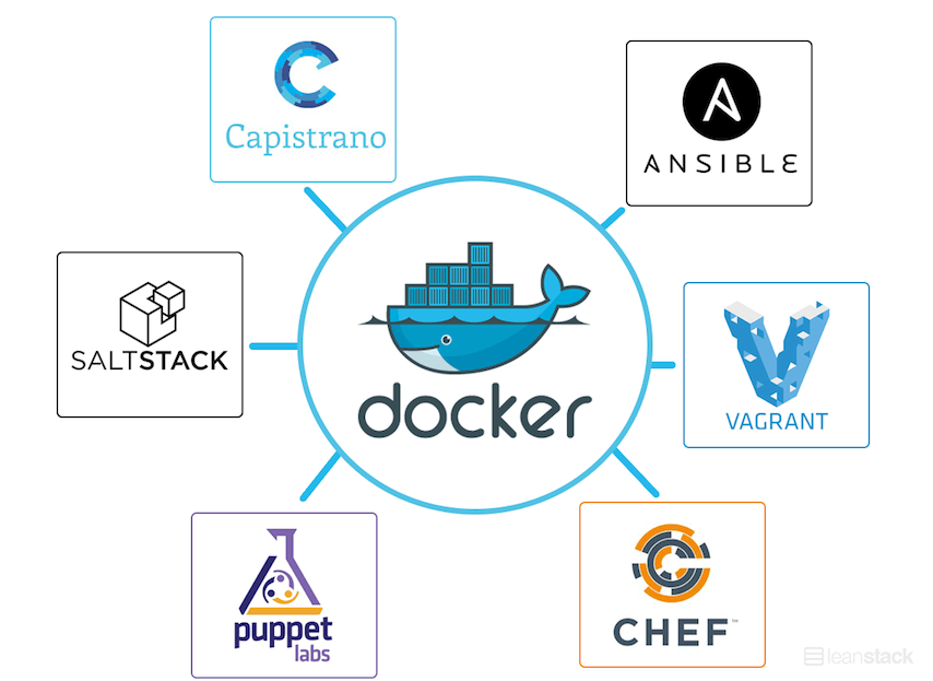 Docker integration with other platforms