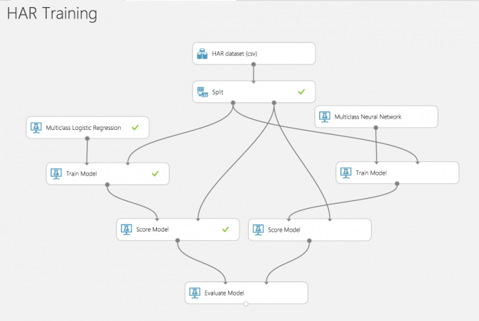 Azure Machine Learning Logistic Regression and Neural Network models