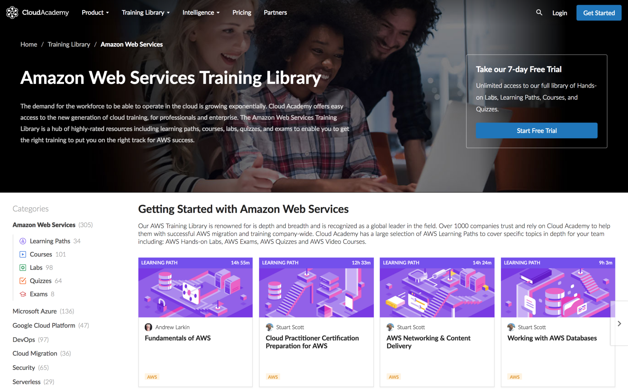 Cloud Academy AWS Training Library