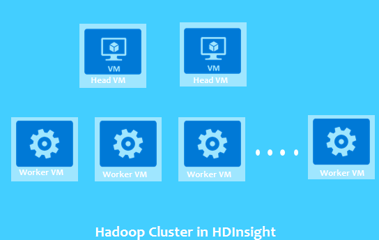 HDInsight - hadoop cluster