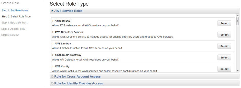 AWS identity and access management