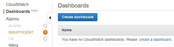 AWS CloudWatch Dashboard Screen