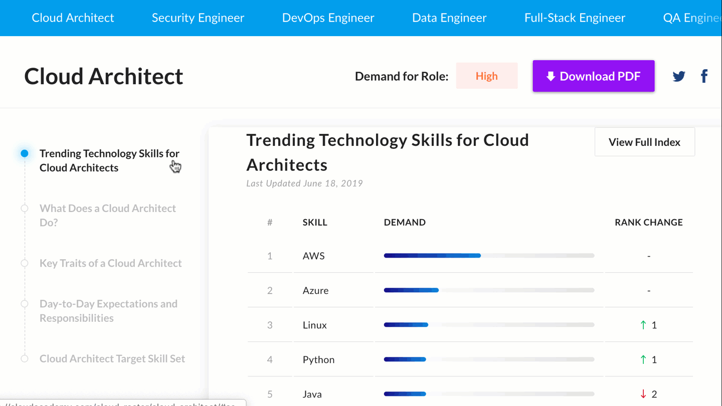 Cloud Architect: Cloud Roster Features