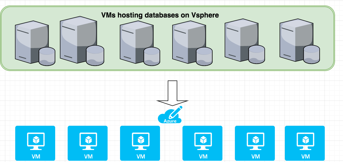 VMs Hosting Databases on VSphere