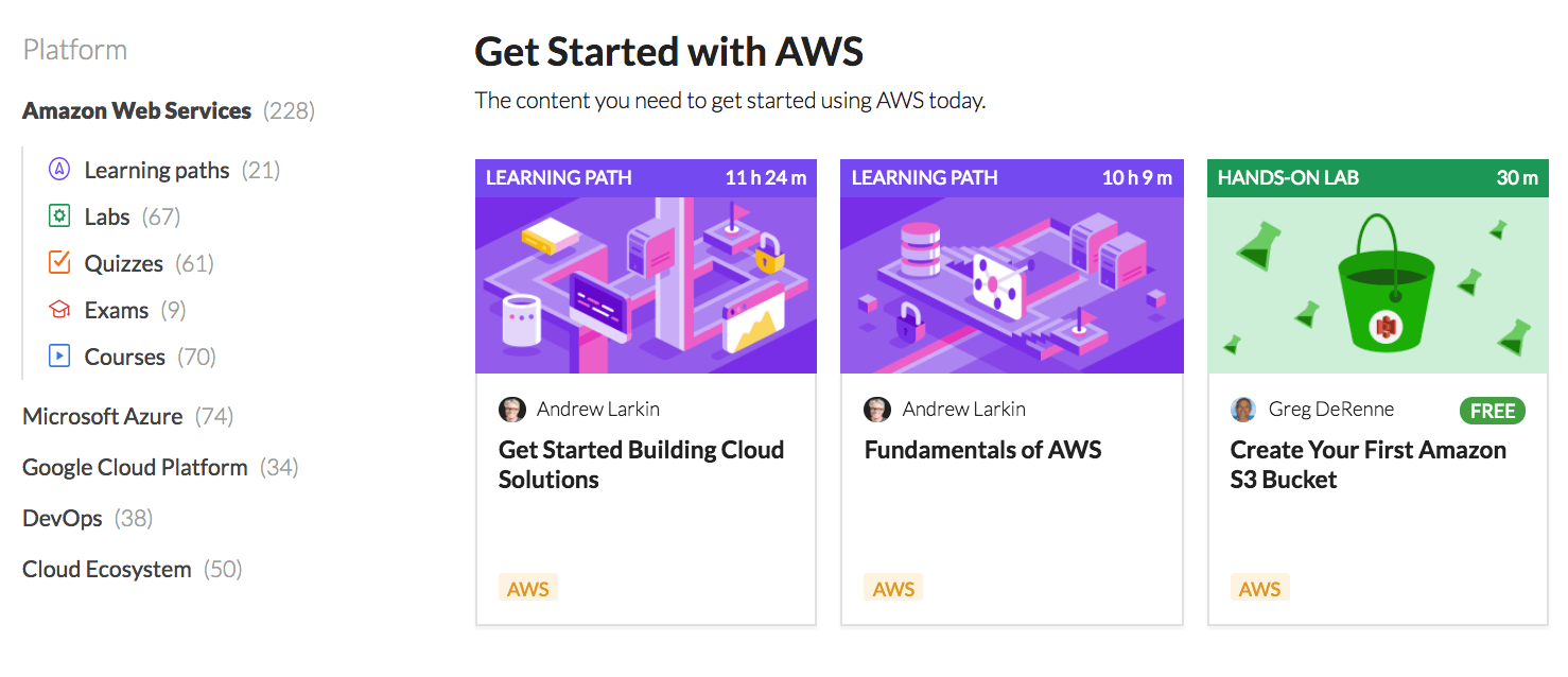 AWS Content Library October 2017