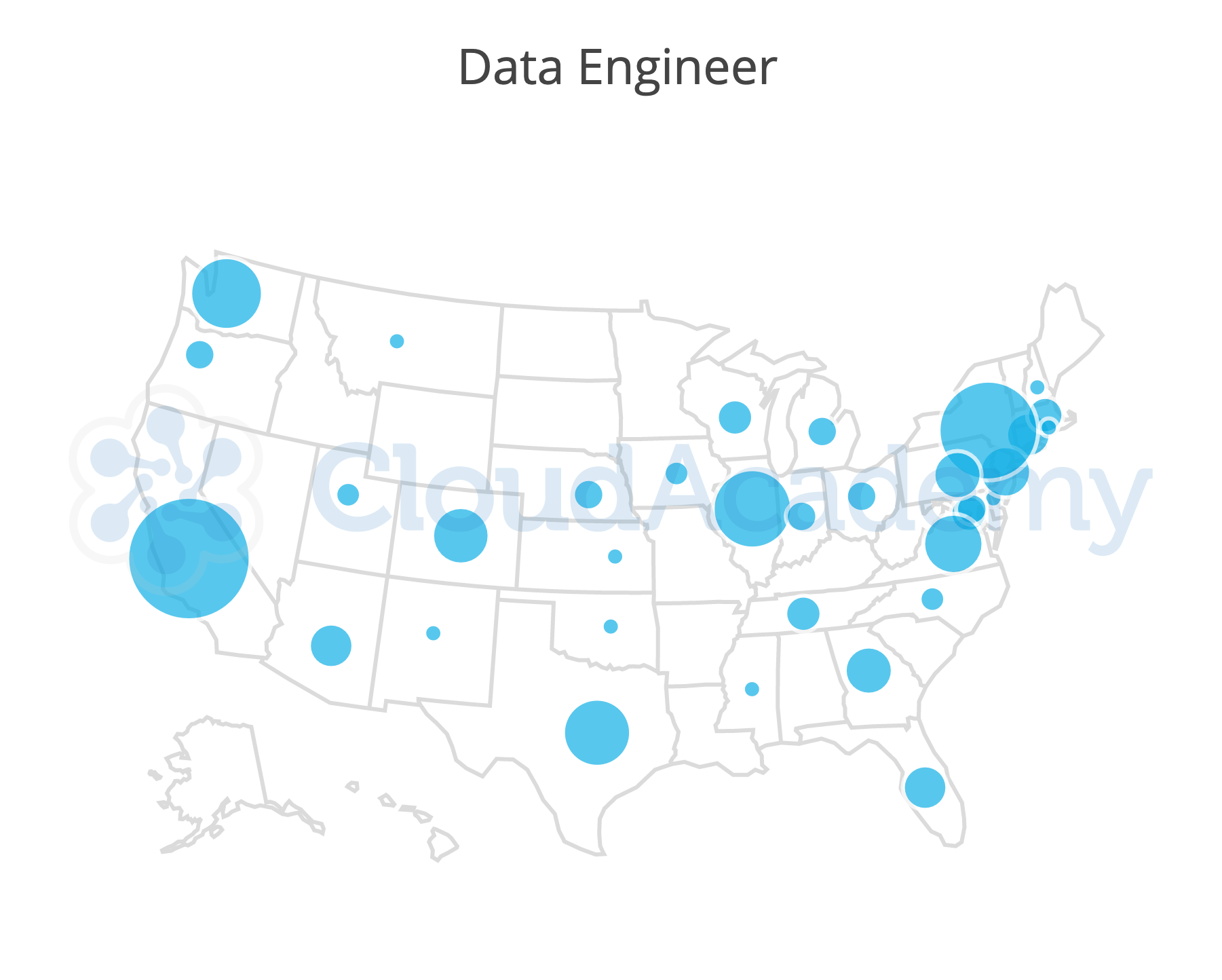Relative number of data engineer jobs in the U.S., most recent week