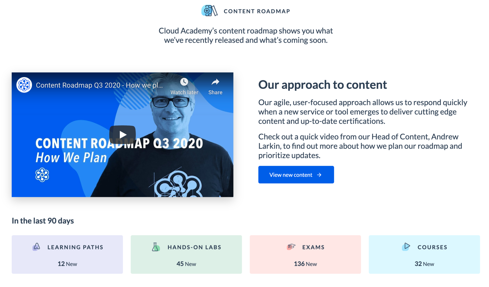 Cloud Academy content roadmap
