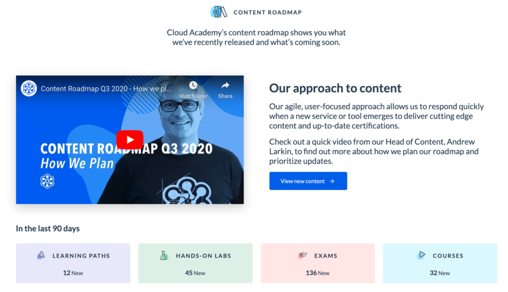 Cloud Academy Content Roadmap