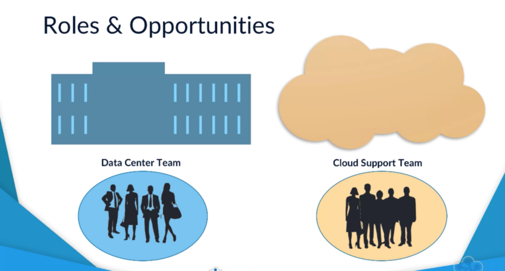 Role and opportunities in cloud migration