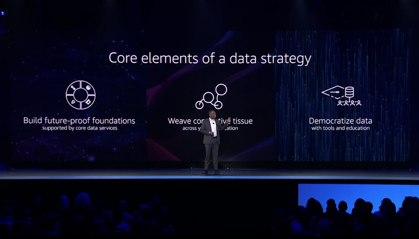 Core elements of a data strategy