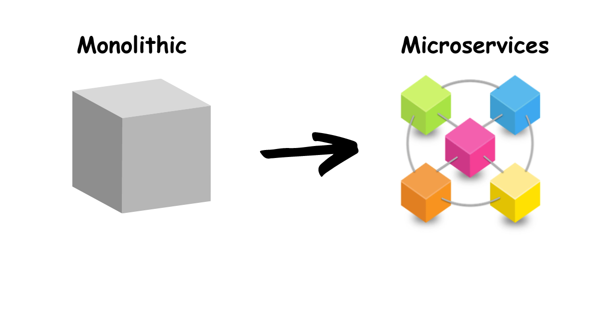 Monolithic vs. Microservices 1200x628 Hero img